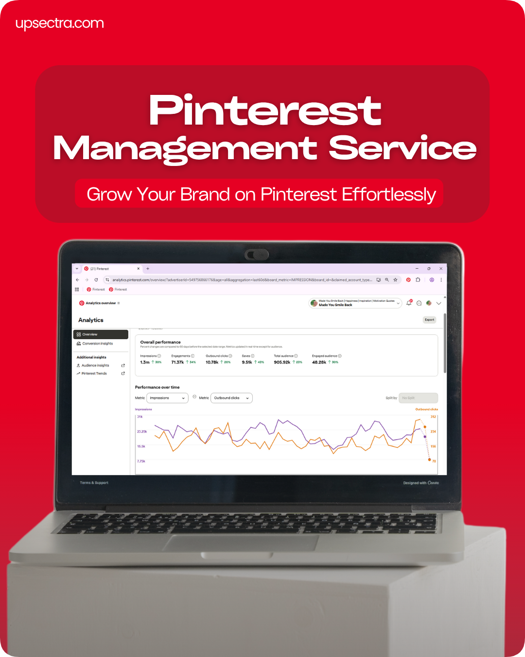pinterest management service by upsectra (2)